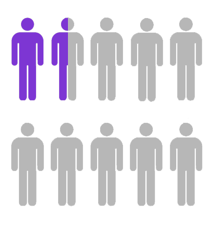icon of 10 people, one and a half of which is coloured in