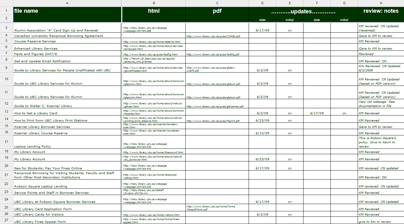 screenshot of content inventory spreadsheet
