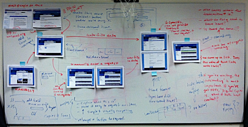 task analysis on a whiteboard using screenshots and handwritten notes