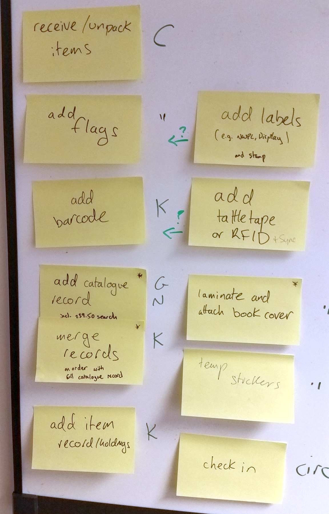 re-organized workflow using sticky notes